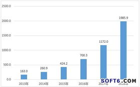 2013年中國企業(yè)級移動信息化軟件發(fā)展研究報(bào)告 網(wǎng)絡(luò)與信息安全軟件開發(fā)分析
