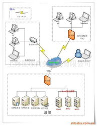 上海國(guó)琛商務(wù)咨詢工具軟件產(chǎn)品列表及軟件咨詢服務(wù)